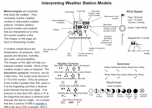 interpret resources